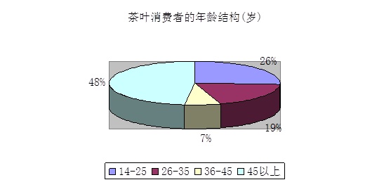 茶叶市场前景分析_茶文化知识大全_太友帮