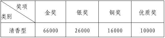 关于举办2020年春季安溪县祥华乡铁观音茶王赛的通知_赛事通知_太友帮